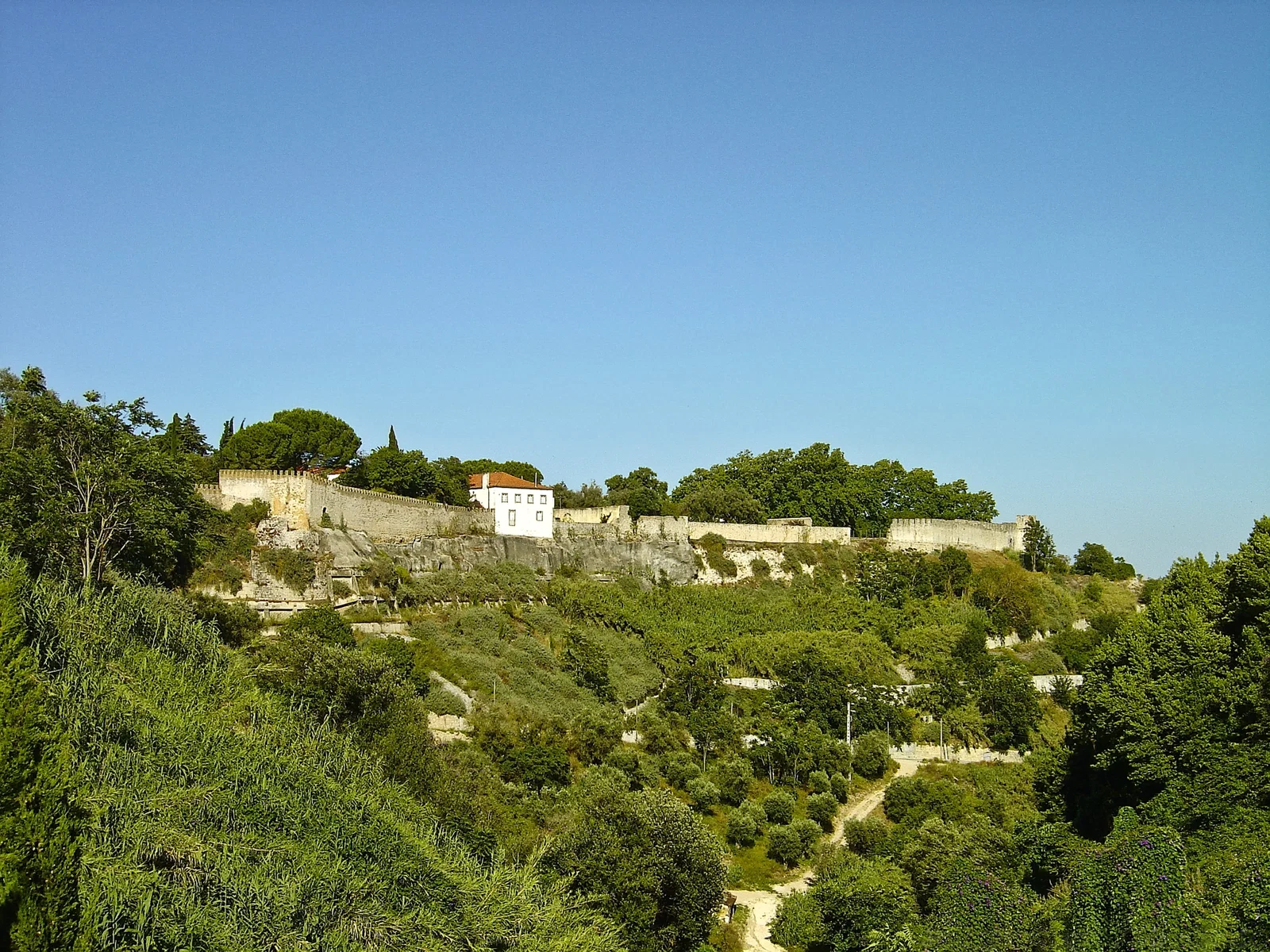 Clima santarem — Distrito de Santarém