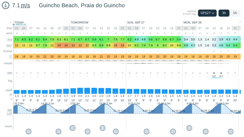 Bar do Guincho – photo 10